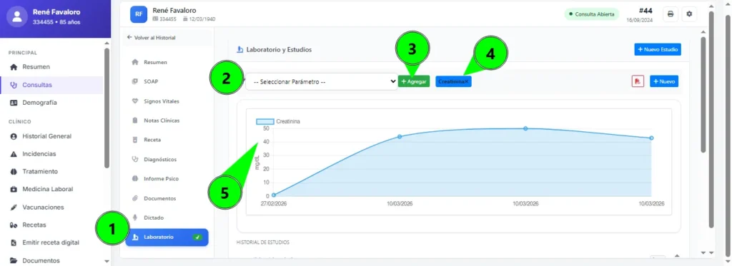 Visualización de histogramas de laboratorio